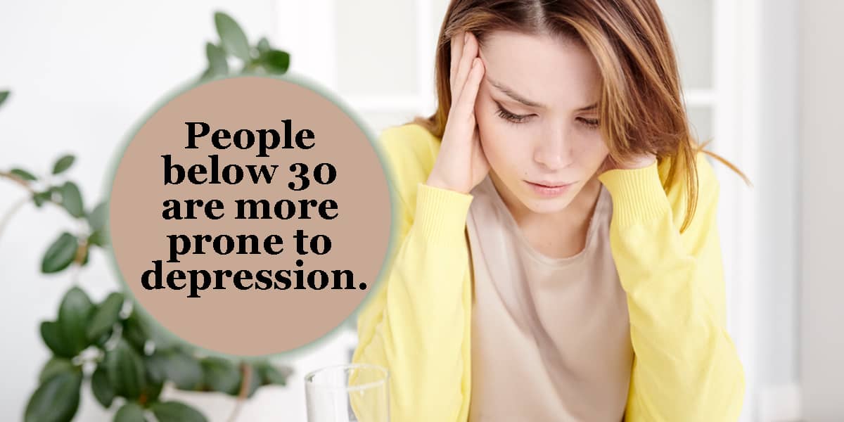 People below 30 are more prone to depression 